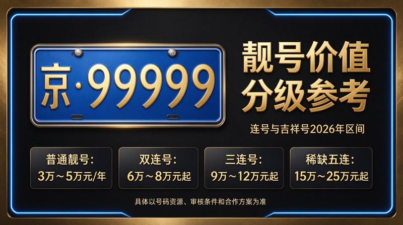 北京小牛京牌业务接待中心